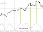 Astro Indicator - MetaTrader 5 Script | Forex Indicator Download - MT4/MT5 Resources