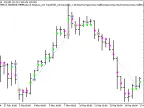 Exp_Loco - MetaTrader 5 Expert | Forex Indicators Download - MT4/MT5 Resources