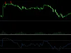 Rsi Engulfing Bar V2 - MetaTrader 5 Script | Trading Script Download - MT4/MT5 Resources