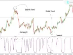Schaff Trend Cycle Indicator Download for MetaTrader 4 - Free - [Trading Search]