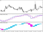 AdaptiveRVI_HTF - MetaTrader 5 Script | Forex Indicator Download - MT4/MT5 Resources