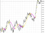 JFatl HTF - MetaTrader 5 Script | Forex Indicator Download - MT4/MT5 Resources
