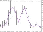 Exp_VWAP_Close - MetaTrader 5 Expert | Forex Indicators Download - MT4/MT5 Resources
