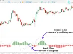 MT5 Squeeze Breakout Indicator Download - Free | Forex Indicator Download - MetaTrader 5 Resources - MetaTrader 5 Resources