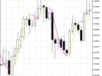 Trading signals module based on ColorJFatl indicator - MetaTrader 5 library - MT4/MT5 resources