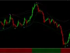 Precision Long Trend MT4 Hedge Strategy FREE DownloadPrecision Long Trend MT4 Hedge Strategy FREE Download