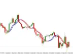 MT4 Forex Trading Strategy: Trendline and BB Alert Arrows MT4 Forex Trading Strategy: Trendline and BB Alert Arrows