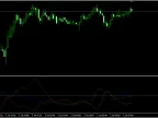 ADX Indicator (MQL5) - MetaTrader 5 Script | Forex Indicator Download - MT4/MT5 Resources