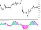 ColorStochNR_HTF - MetaTrader 5 Script | Forex Indicator Download - MT4/MT5 Resources