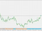 Trading Trends - Histogram - MetaTrader 5 Script | Forex Indicator Download - MT4/MT5 Resources