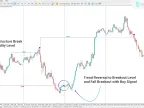 MT5 Buy and Sell Liquidity Indicators Download | Forex Indicators Download - MetaTrader 5 Resources - MetaTrader 5 Resources