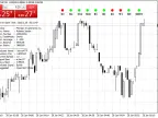 WaveMTF - MetaTrader 4 Script | Forex Indicator Download - MT4/MT5 Resources