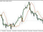 Mirror_Bands - MetaTrader 5 Script | Forex Indicators Download - MT4/MT5 Resources