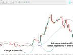 Trend Power Indicator MT4 Free Download | Forex Indicator Download - MetaTrader 4 Resources - MetaTrader 4 Resources