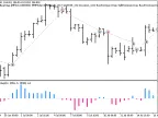 Exp_ColorBearsGap - MetaTrader 5 Expert - MT4/MT5 Resources