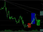 MDZ Price Action All-in-One Indicator MT4/MT5 Free DownloadMDZ Price Action All-in-One Indicator MT4/MT5 FREE Download