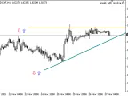 Revolve Level - MetaTrader 4 Expert | MT4 EA Download - MetaTrader 4 Resources