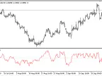 Simple_Slope - MetaTrader 5 Script | Forex Indicator Download - MT4/MT5 Resources