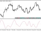 Bogie - MetaTrader 5 Script | Forex Indicator Download - MT4/MT5 Resources - MetaTrader 5 Resources