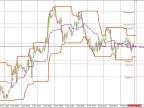 Doda-Donchian v2 mod - MetaTrader 4 Script - MT4/MT5 Resources