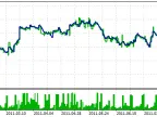 Exp_TEMA - MetaTrader 5 Expert | Forex Indicator Download - MT4/MT5 Resources