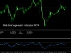 Forex Risk Management Indicator MT4 Free Download Forex Risk Management Indicator MT4 Free Download