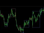 Maximizing Forex Trading Potential with the Darvas Boxes MT4 Indicator Maximizing Forex Trading Potential with the Darvas Boxes MT4 Indicator