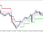 AdaptiveRenko_Cld - MetaTrader 5 Script | Forex Indicator Download - MT4/MT5 Resources