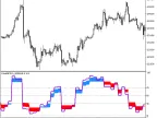ColorMETRO_WPR_HTF - MetaTrader 5 Script - MT4/MT5 Resource