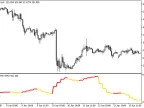 ColorXATR_HTF - MetaTrader 5 Script | Forex Indicator Download - MT4/MT5 Resources