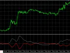 HLC Trend Confirmation Indicator - MetaTrader 5 Script | Forex Indicator Download - MT4/MT5 Resources
