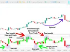 CHT Value Chart Indicator Download for MetaTrader 5 - Free - [TFlab] - MT4/MT5 Resources