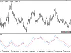 PVI_Smoothed - MetaTrader 5 Script | Forex Indicator Download - MT4/MT5 Resources