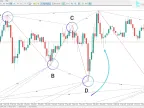 ZUP indicator download for MetaTrader 5 - Free | Forex indicator download - MT4/MT5 resources