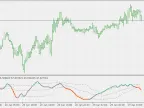 Chande&amp;#39;s DMI - Standard Adaptive Float Levels - MetaTrader 5 Script - MT4/MT5 Resources