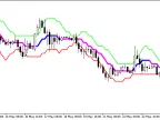 XPeriodCandleRange_HTF - MetaTrader 5 Script - MT4/MT5 Resource