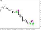 BrainTrend1Sig_Alert - MetaTrader 5 Script - MT4/MT5 Resource