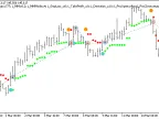 Exp_NRTR_Duplex - MetaTrader 5 Script | Forex Indicator Download - MT4/MT5 Resources