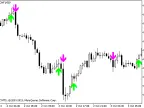 MACD on Charts - MetaTrader 5 Script | Forex Indicators Download - MT4/MT5 Resources