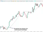 Mega Trend Indicator for MetaTrader 5 – Free Download [TradingFinder] – MT4/MT5 Resource