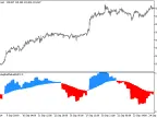 ColorZerolagDeMarker_HTF - MetaTrader 5 Script - MT4/MT5 Resource