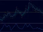 Bands Sniper – Dynamic Support and Resistance Indicator FREE Download Bands Sniper – Dynamic Support and Resistance Indicator FREE Download