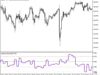 LaguerreVolume_HTF - MetaTrader 5 Script - MT4/MT5 Resources