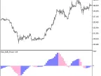 Bear_Bulls_Power_HTF - MetaTrader 5 Script - MT4/MT5 Resource
