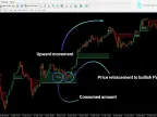 Fair Value Gap Absorption Indicator MT4 Free Download | Gold EA Download - MetaTrader 4 Resources