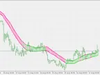 DEMA Trend - MetaTrader 5 Script | Forex Indicator Download - MT4/MT5 Resources