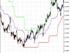 Support and Resistance Indicators - MetaTrader 5 Script | Forex Indicator Download - MT4/MT5 Resources - MetaTrader 5 Resources