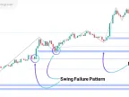 Unicorn + SFP Indicator MetaTrader 5 Download - Free - [Tradingfinder]