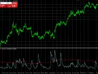 GARCH Indicator - Industrial Level Volatility Estimator - MetaTrader 5 Script - MT4/MT5 Resources