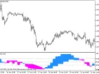 MFI_2HTF - MetaTrader 5 Script | Forex Indicator Download - MT4/MT5 Resources